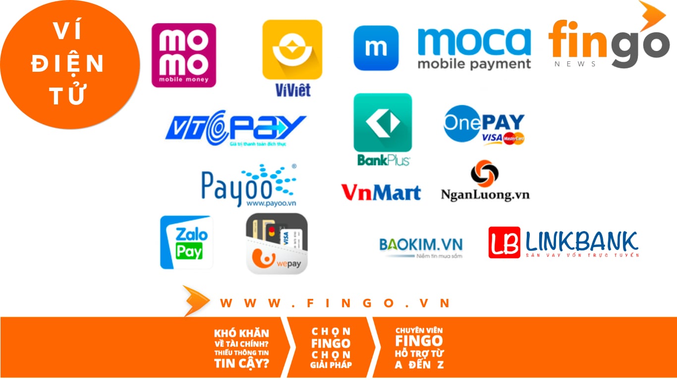 Thanh toán hiện đại với 5 ứng dụng quẹt thẻ tín dụng tiện ích trên Smartphone